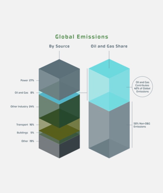 Global Emissios comparison graphic 
